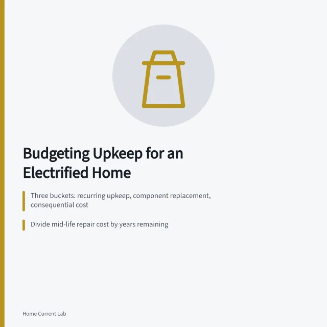 Budgeting maintenance reserve for electrified home equipment. How to budget for the upkeep an electrified home needs