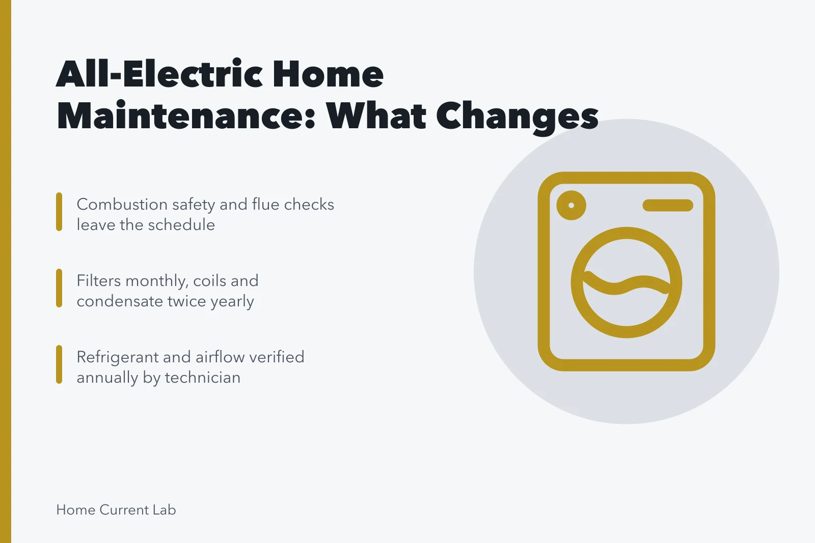 All-electric home maintenance checklist with filters, coils, and annual refrigerant checks. Once a house goes fully electric, the maintenance routine changes