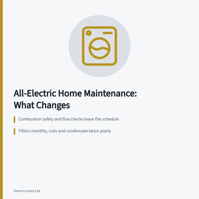 All-electric home maintenance checklist with filters, coils, and annual refrigerant checks. Once a house goes fully electric, the maintenance routine changes
