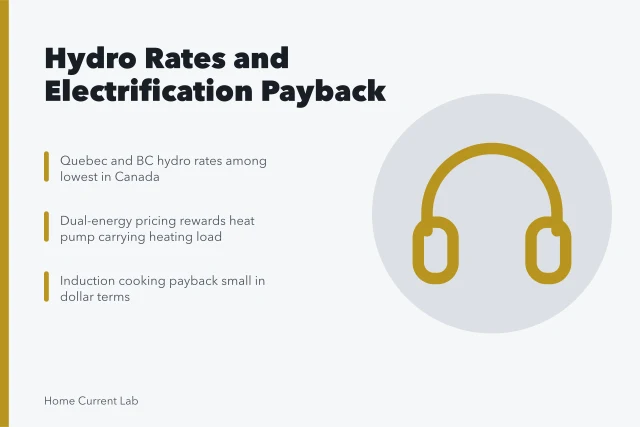 Hydro rate comparison for heat pump and induction payback. How Quebecers and British Columbians weigh Hydro-Québec and BC Hydro rates