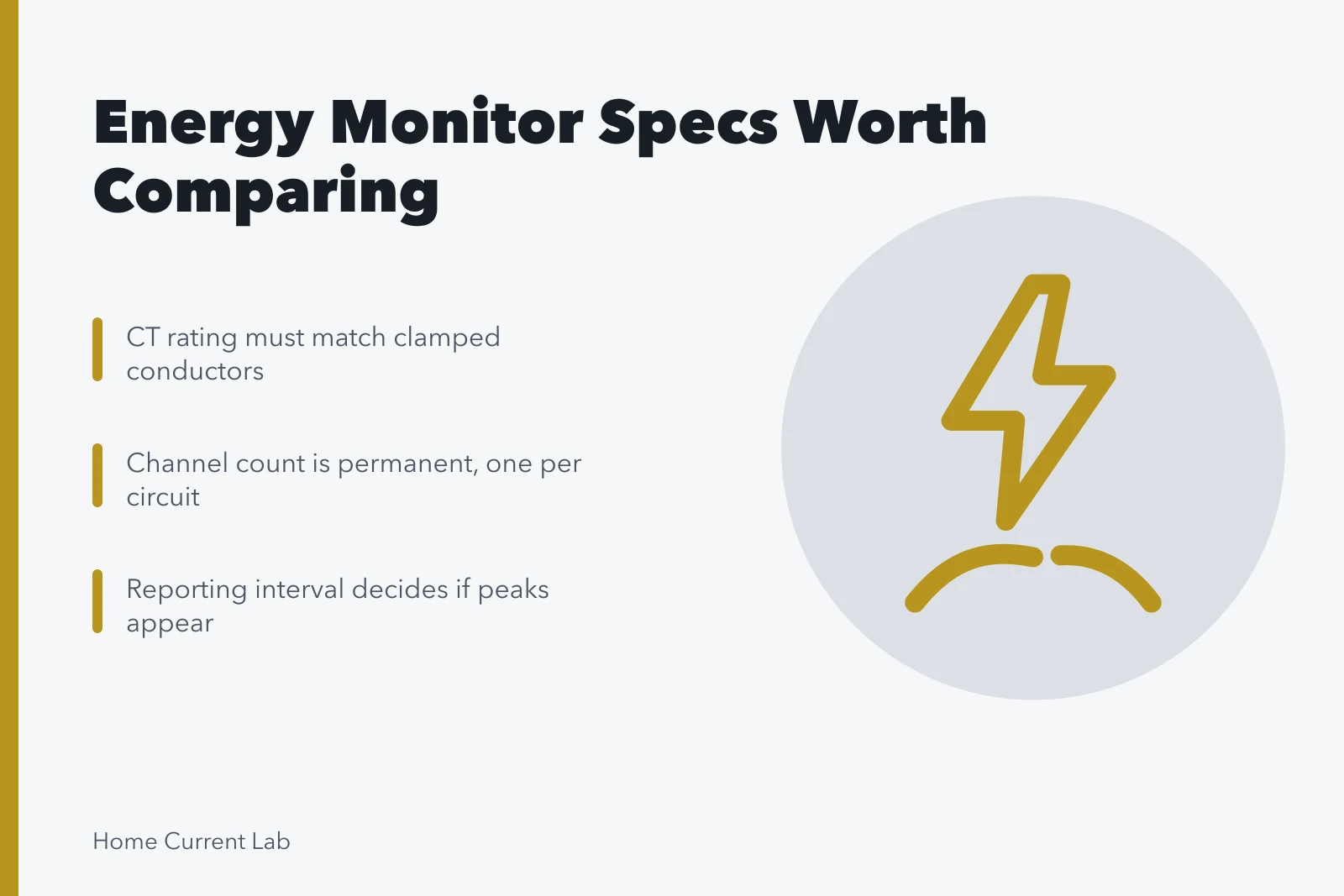 Card listing energy monitor specifications: CT rating, channel count, reporting interval. Which energy monitor specifications are actually worth comparing?