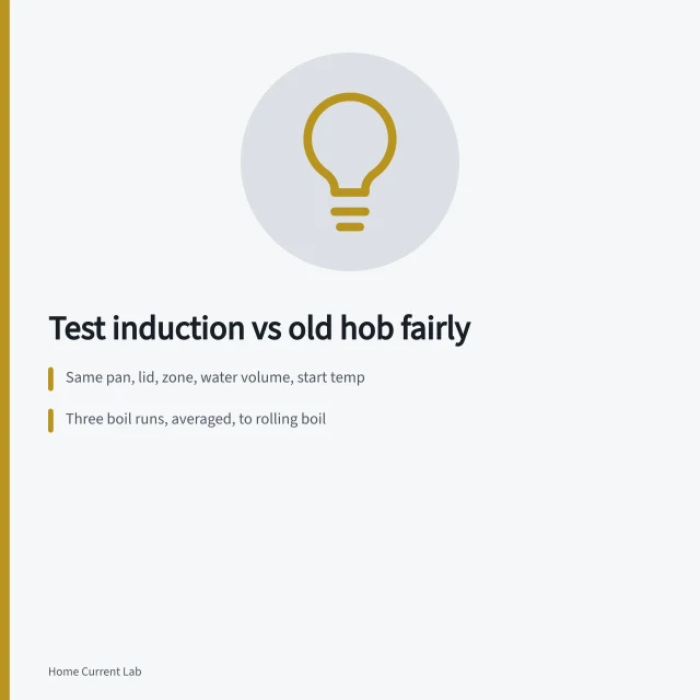 Card comparing induction and old hob with boil, simmer and cleaning tests. Testing induction cooking against your old hob before you commit