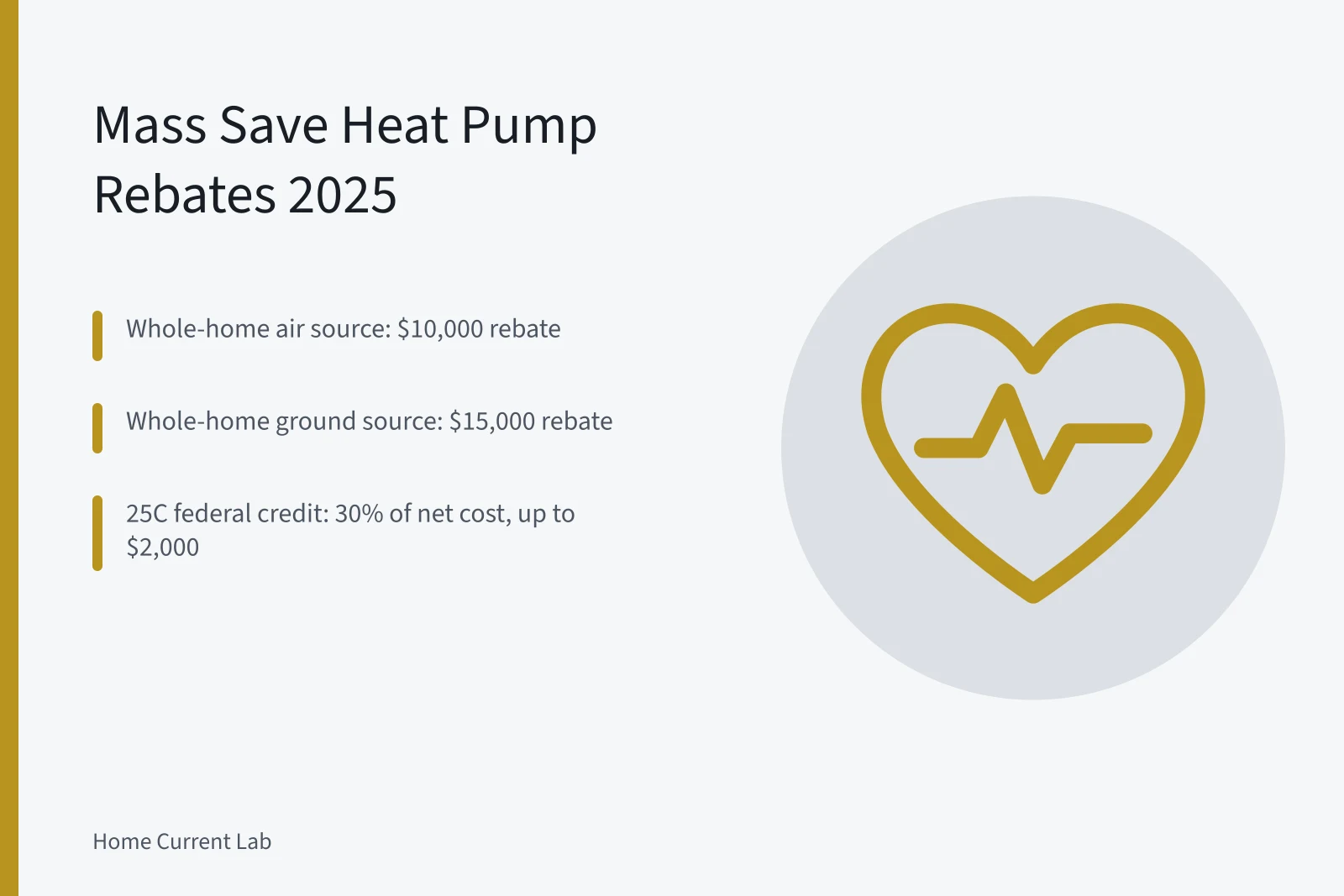 Mass Save heat pump rebate tiers and federal tax credit. Massachusetts heat pump rebates in 2025: what Mass Save actually pays