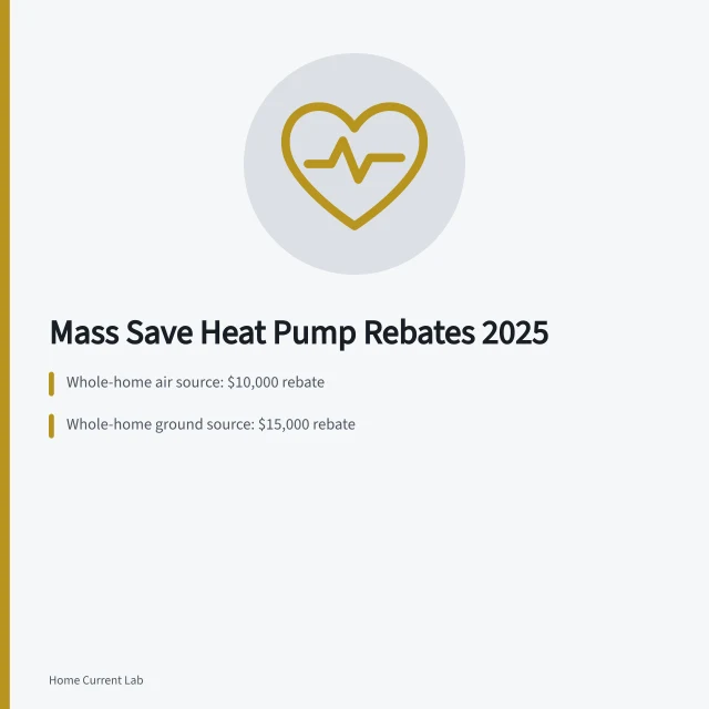 Mass Save heat pump rebate tiers and federal tax credit. Massachusetts heat pump rebates in 2025: what Mass Save actually pays