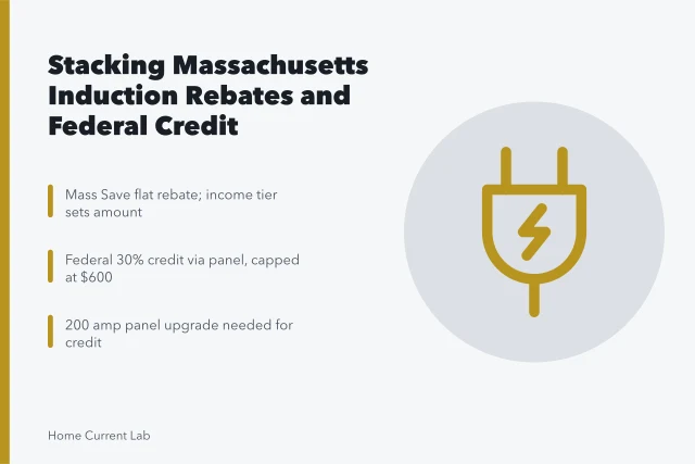 Induction range rebate and federal tax credit stacking guide. How to stack Massachusetts induction range rebates with the federal tax credit