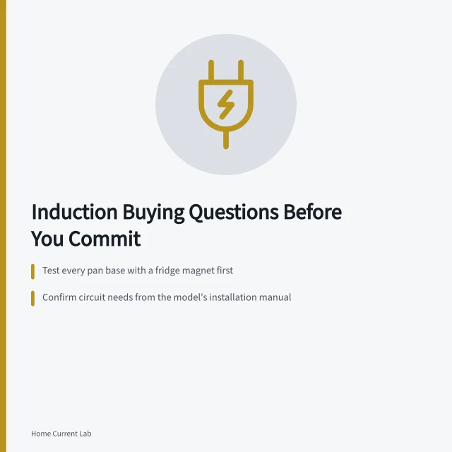 Induction buying checklist: magnet test, circuit requirements, panel load calculation. Questions to settle before you buy induction, updated for 2027