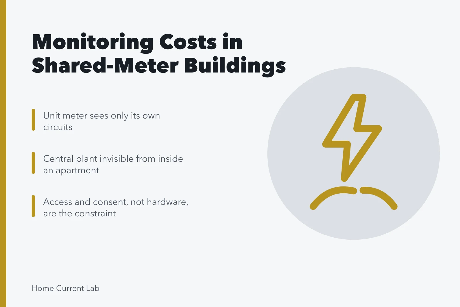 Card on submetering costs in multifamily buildings with shared central plant. Monitoring costs when the meter is not yours alone