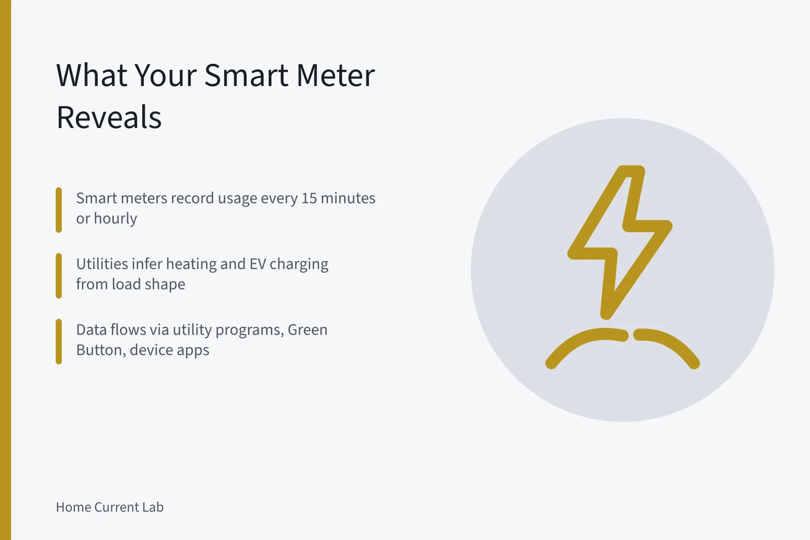 Smart meter interval data and utility privacy sharing diagram. Smart meter data and electrification privacy: what your utility can see
