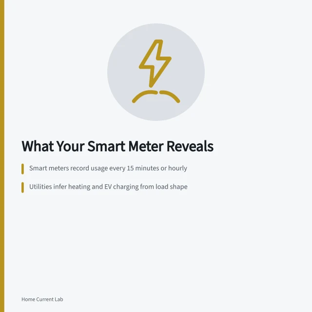 Smart meter interval data and utility privacy sharing diagram. Smart meter data and electrification privacy: what your utility can see