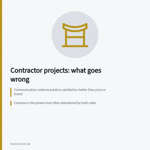 Card on home energy contractor communication, closeout, and emergency work. Reading home energy contractors with a sceptical eye, updated for 2027