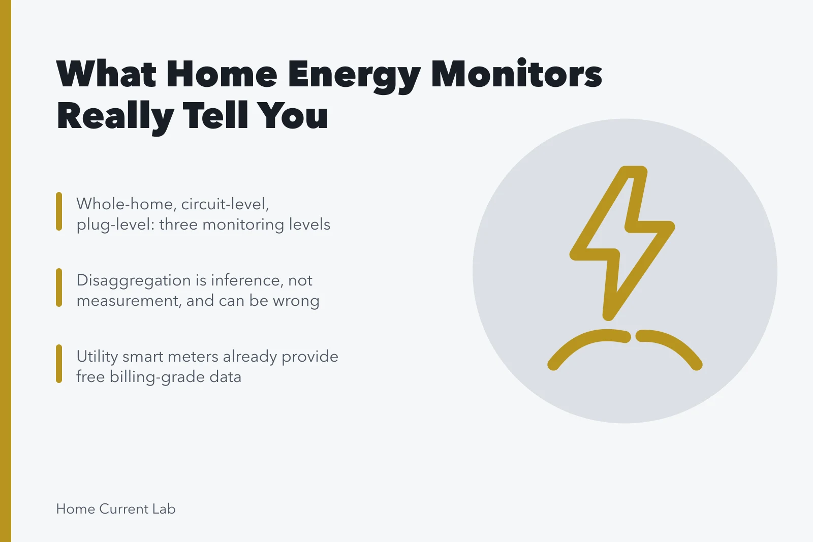 Card comparing whole-home, circuit-level, and plug-level energy monitoring and their limits. A guide to judging what a home energy monitor can actually tell you
