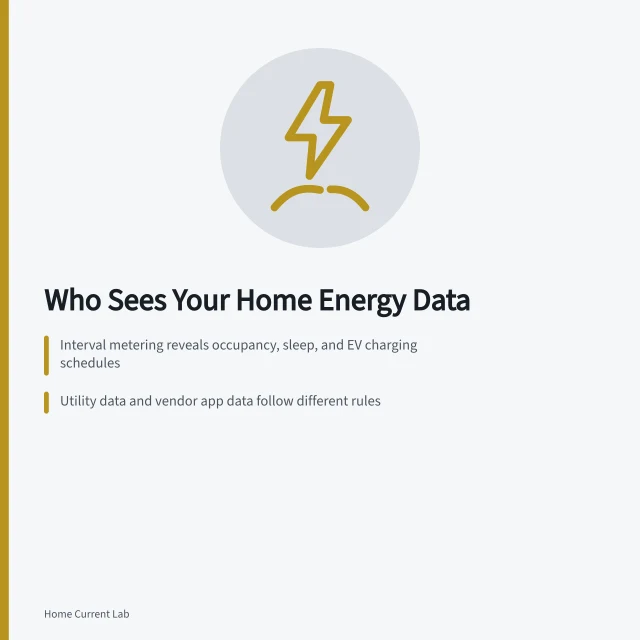 Card about home electrification data privacy, metering, and consent questions. Who sees your data once a home electrification project begins?