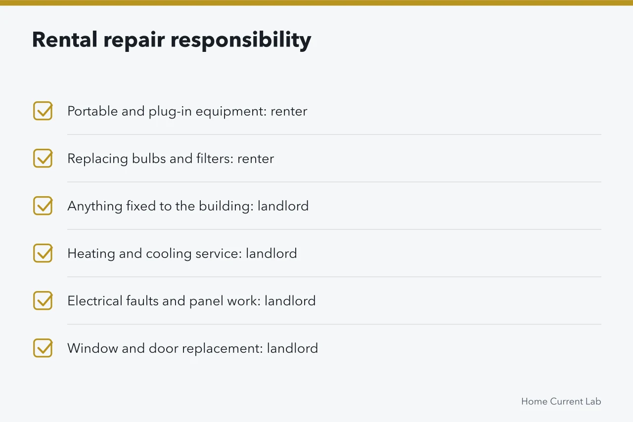 Checklist dividing rental tasks between renter and landlord responsibility (Home energy contractor options: the 2027 review)